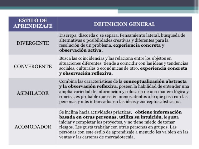 Estilos de aprendizaje rueda de kolb