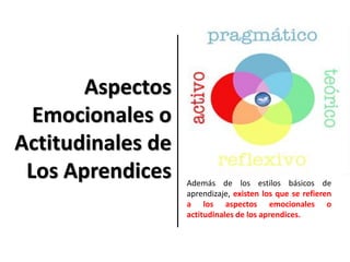 Aspectos
Emocionales o
Actitudinales de
Los Aprendices Además de los estilos básicos de
aprendizaje, existen los que se refieren
a los aspectos emocionales o
actitudinales de los aprendices.
 