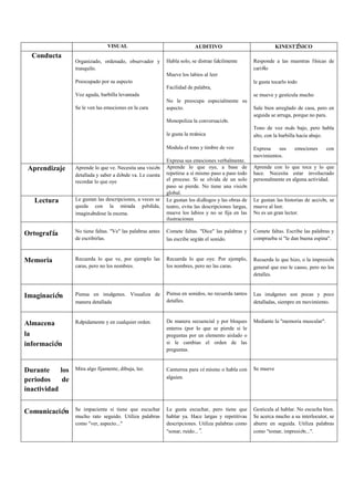 Estilos de aprendizaje 
