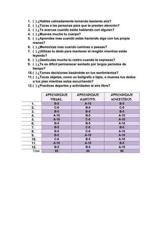 Estilos de aprendizaje 