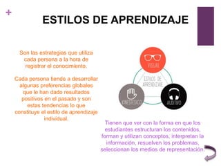 +
ESTILOS DE APRENDIZAJE
Son las estrategias que utiliza
cada persona a la hora de
registrar el conocimiento.
Cada persona tiende a desarrollar
algunas preferencias globales
que le han dado resultados
positivos en el pasado y son
estas tendencias lo que
constituye el estilo de aprendizaje
individual.
Tienen que ver con la forma en que los
estudiantes estructuran los contenidos,
forman y utilizan conceptos, interpretan la
información, resuelven los problemas,
seleccionan los medios de representación.
 