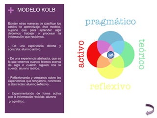 + MODELO KOLB
Existen otras maneras de clasificar los
estilos de aprendizaje, éste modelo,
supone que para aprender algo
debemos trabajar o procesar la
información que recibimos.
- De una experiencia directa y
concreta: alumno activo.
- De una experiencia abstracta, que es
la que tenemos cuando leemos acerca
de algo o cuando alguien nos lo
cuenta: alumno teórico.
- Reflexionando y pensando sobre las
experiencias que tengamos, concretas
o abstractas: alumno reflexivo.
- Experimentando de forma activa
con la información recibida: alumno
pragmático.
 