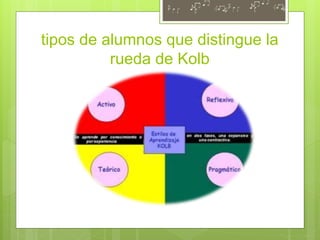 tipos de alumnos que distingue la
rueda de Kolb
 