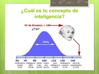 ¿Cuál es tu concepto de
inteligencia?
¿Y tú?
 