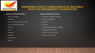 HEMISFERIO LOGICO, NORMALMENTE EL IZQUIERDO:
MODOS DE PENSAMIENTO Y HABILIDADES
MODOS DE PENSAMIENTO
• Lógico y analítico
• Abstracto
• Secuencial (de la parte al todo)
• Lineal (orden progresivo)
• Realista
• Verbal
• Temporal
• Simbólico
• Cuantitativo
• Lógico
HABILIDADES ASOCIADAS
• Escritura, símbolos, lenguaje
• Lectura, Ortografía
• Oratoria
• Escucha
• Localización de hechos y detalles
• Asociaciones auditivas
• Procesa una cosa por vez
• Sabe como hacer algo
 