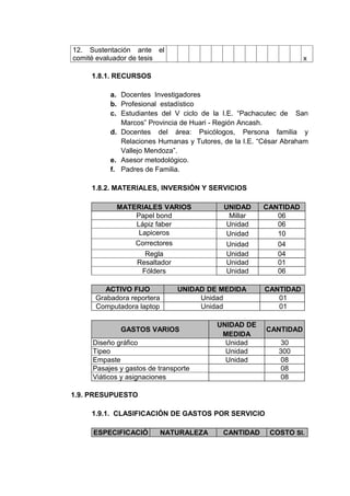 12. Sustentación ante el
comité evaluador de tesis                                         x

     1.8.1. RECURSOS

          a. Docentes Investigadores
          b. Profesional estadístico
          c. Estudiantes del V ciclo de la I.E. “Pachacutec de San
             Marcos” Provincia de Huari - Región Ancash.
          d. Docentes del área: Psicólogos, Persona familia y
             Relaciones Humanas y Tutores, de la I.E. “César Abraham
             Vallejo Mendoza”.
          e. Asesor metodológico.
          f. Padres de Familia.

     1.8.2. MATERIALES, INVERSIÓN Y SERVICIOS

            MATERIALES VARIOS              UNIDAD     CANTIDAD
                Papel bond                  Millar       06
                Lápiz faber                Unidad        06
                 Lapiceros                 Unidad        10
                Correctores                Unidad        04
                    Regla                  Unidad        04
                  Resaltador               Unidad        01
                   Fólders                 Unidad        06

         ACTIVO FIJO           UNIDAD DE MEDIDA        CANTIDAD
      Grabadora reportera           Unidad                01
      Computadora laptop            Unidad                01

                                         UNIDAD DE
             GASTOS VARIOS                             CANTIDAD
                                          MEDIDA
     Diseño gráfico                        Unidad           30
     Tipeo                                 Unidad          300
     Empaste                               Unidad           08
     Pasajes y gastos de transporte                         08
     Viáticos y asignaciones                                08

1.9. PRESUPUESTO

     1.9.1. CLASIFICACIÓN DE GASTOS POR SERVICIO

     ESPECIFICACIÓ          NATURALEZA     CANTIDAD     COSTO SI.
 