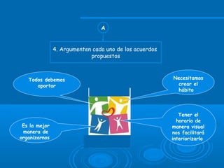 4. Argumenten cada uno de los acuerdos
propuestos
A
Es la mejor
manera de
organizarnos
Todos debemos
aportar
Necesitamos
crear el
hábito
Tener el
horario de
manera visual
nos facilitará
interiorizarlo
 