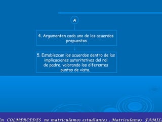 Programas de mejoramiento de la calidad pedagógicaProgramas de mejoramiento de la calidad pedagógica
4. Argumenten cada uno de los acuerdos
propuestos
A
5. Establezcan los acuerdos dentro de las
implicaciones autoritativas del rol
de padre, valorando los diferentes
puntos de vista.
En COLMERCEDES no matriculamos estudiantes , Matriculamos FAMILIEn COLMERCEDES no matriculamos estudiantes , Matriculamos FAMILI
 