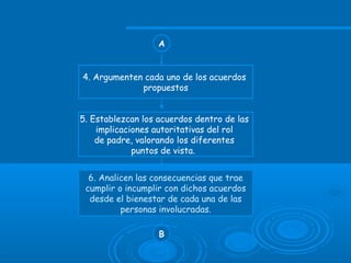 4. Argumenten cada uno de los acuerdos
propuestos
A
5. Establezcan los acuerdos dentro de las
implicaciones autoritativas del rol
de padre, valorando los diferentes
puntos de vista.
6. Analicen las consecuencias que trae
cumplir o incumplir con dichos acuerdos
desde el bienestar de cada una de las
personas involucradas.
B
 