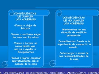 Programas de mejoramiento de la calidad pedagógicaProgramas de mejoramiento de la calidad pedagógica
CONSECUENCIAS
DE CUMPLIR
LOS ACUERDOS
•Vamos a dejar de
Discutir
•Vamos a sentirnos mejor
los unos con los otros
•Vamos a formar un
nuevo hábito que
nos va a ayudar a
Disciplinarnos
•Vamos a lograr cooperar
equitativamente con el
cuidado de la casa
CONSECUENCIAS
DE NO CUMPLIR
LOS ACUERDOS
Mantenernos en una
situación de conflicto
permanente.
Desmotivarnos frente a la
importancia de compartir la
comida.
Sobrecargar a mamá de
Las responsabilidades de
la casa
n COLMERCEDES no matriculamos estudiantes , Matriculamos FAMILIAn COLMERCEDES no matriculamos estudiantes , Matriculamos FAMILIA
 