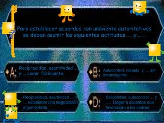 Para establecer acuerdos con ambiente autoritativos
se deben asumir las siguientes actitudes…….y…….
Reciprocidad, asertividad … y
… establecer una negociación
argumentada
Autocontrol, respeto..y … ser
intransigente
Reciprocidad, asertividad …
y … ceder fácilmente
Solidaridad, autocontrol … y
…. Llegar a acuerdos que
favorezcan a los padres.
 