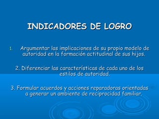 INDICADORES DE LOGROINDICADORES DE LOGRO
1.1. Argumentar las implicaciones de su propio modelo deArgumentar las implicaciones de su propio modelo de
autoridad en la formación actitudinal de sus hijos.autoridad en la formación actitudinal de sus hijos.
2. Diferenciar las características de cada uno de los2. Diferenciar las características de cada uno de los
estilos de autoridad.estilos de autoridad.
3. Formular acuerdos y acciones reparadoras orientadas3. Formular acuerdos y acciones reparadoras orientadas
a generar un ambiente de reciprocidad familiar.a generar un ambiente de reciprocidad familiar.
 