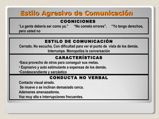 Estilo Agresivo de Comunicación COGNICIONES  “ La gente debería ser como yo.”  “No cometo errores”.  “Yo tengo derechos, pero usted no ESTILO DE COMUNICACIÓN Cerrado, No escucha, Con dificultad para ver el punto de  vista de los demás. Interrumpe. Monopoliza la conversación CARACTERÍSTICAS Saca provecho de otros para conseguir sus metas. Expresivo y auto estimulante a expensas de los demás. Condescendiente y sarcástico CONDUCTA NO VERBAL Contacto visual airado. Se mueve o se inclinan demasiado cerca. Ademanes amenazadores. Voz muy alta e interrupciones frecuentes. 