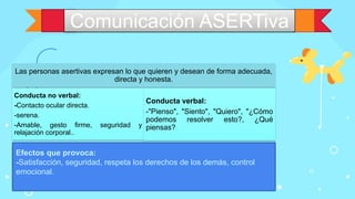 Comunicación ASERTiva
Las personas asertivas expresan lo que quieren y desean de forma adecuada,
directa y honesta.
Conducta no verbal:
-Contacto ocular directa.
-serena.
-Amable, gesto firme, seguridad y
relajación corporal..
Conducta verbal:
-"Pienso", "Siento", "Quiero", "¿Cómo
podemos resolver esto?, ¿Qué
piensas?
Efectos que provoca:
-Satisfacción, seguridad, respeta los derechos de los demás, control
emocional.
 