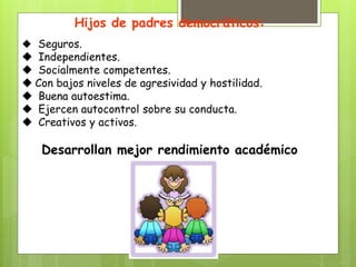 Seguros.
 Independientes.
 Socialmente competentes.
 Con bajos niveles de agresividad y hostilidad.
 Buena autoestima.
 Ejercen autocontrol sobre su conducta.
 Creativos y activos.
Desarrollan mejor rendimiento académico
Hijos de padres democráticos:
 