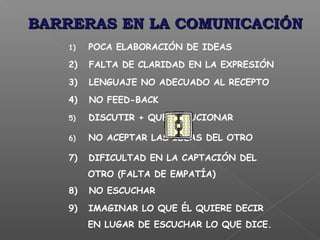 BARRERASBARRERAS EN LA COMUNICACIÓNEN LA COMUNICACIÓN
5) DISCUTIR + QUE SOLUCIONAR
1) POCA ELABORACIÓN DE IDEAS
6) NO ACEPTAR LAS IDEAS DEL OTRO
2) FALTA DE CLARIDAD EN LA EXPRESIÓN
4) NO FEED-BACK
3) LENGUAJE NO ADECUADO AL RECEPTO
8) NO ESCUCHAR
7) DIFICULTAD EN LA CAPTACIÓN DEL
OTRO (FALTA DE EMPATÍA)
9) IMAGINAR LO QUE ÉL QUIERE DECIR
EN LUGAR DE ESCUCHAR LO QUE DICE.
 