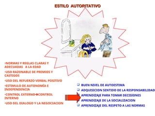 ESTILO AUTORITATIVO
ESTILO AUTORITATIVO
•NORMAS Y REGLAS CLARAS Y
ADECUADAS A LA EDAD
•USO RAZONABLE DE PREMIOS Y
CASTIGOS
•USO DEL REFUERZO VERBAL POSITIVO
•ESTIMULO DE AUTONOMÍA E
INDEPENDENCIA
•CONTROL EXTERNOCONTROL
INTERNO
•USO DEL DIALOGO Y LA NEGOCIACION
 BUEN NIVEL DE AUTOESTIMA
 ADQUISICION SENTIDO DE LA RESPONSABILIDAD
 APRENDIZAJE PARA TOMAR DECISIONES
 APRENDIZAJE DE LA SOCIALIZACION
 APRENDIZAJE DEL RESPETO A LAS NORMAS
 