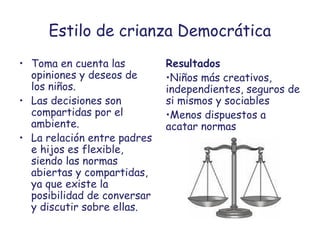 Estilo de crianza Democrática
• Toma en cuenta las
opiniones y deseos de
los niños.
• Las decisiones son
compartidas por el
ambiente.
• La relación entre padres
e hijos es flexible,
siendo las normas
abiertas y compartidas,
ya que existe la
posibilidad de conversar
y discutir sobre ellas.
Resultados
•Niños más creativos,
independientes, seguros de
si mismos y sociables
•Menos dispuestos a
acatar normas
 