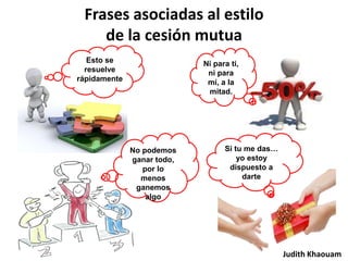 Frases asociadas al estilo
    de la cesión mutua
   Esto se                  Ni para ti,
  resuelve                   ni para
rápidamente                  mí, a la
                             mitad.




              No podemos          Si tu me das…
              ganar todo,             yo estoy
                 por lo            dispuesto a
                menos                  darte
               ganemos
                  algo




                                                  Judith Khaouam
 