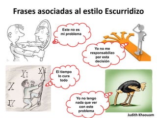 Frases asociadas al estilo Escurridizo
               Este no es
              mi problema



                                   Yo no me
                                responsabilizo
                                   por esta
                                   decisión


            El tiempo
             lo cura
               todo




                        Yo no tengo
                        nada que ver
                          con este
                         problema
                                                 Judith Khaouam
 