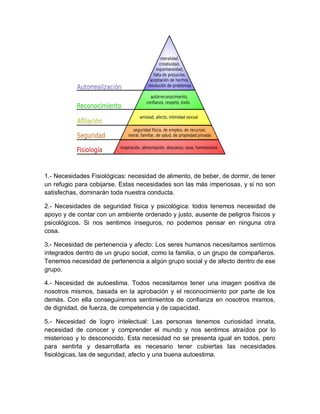 1.- Necesidades Fisiológicas: necesidad de alimento, de beber, de dormir, de tener
un refugio para cobijarse. Estas necesidades son las más imperiosas, y si no son
satisfechas, dominarán toda nuestra conducta.
2.- Necesidades de seguridad física y psicológica: todos tenemos necesidad de
apoyo y de contar con un ambiente ordenado y justo, ausente de peligros físicos y
psicológicos. Si nos sentimos inseguros, no podemos pensar en ninguna otra
cosa.
3.- Necesidad de pertenencia y afecto: Los seres humanos necesitamos sentirnos
integrados dentro de un grupo social, como la familia, o un grupo de compañeros.
Tenemos necesidad de pertenencia a algún grupo social y de afecto dentro de ese
grupo.
4.- Necesidad de autoestima. Todos necesitamos tener una imagen positiva de
nosotros mismos, basada en la aprobación y el reconocimiento por parte de los
demás. Con ella conseguiremos sentimientos de confianza en nosotros mismos,
de dignidad, de fuerza, de competencia y de capacidad.
5.- Necesidad de logro intelectual: Las personas tenemos curiosidad innata,
necesidad de conocer y comprender el mundo y nos sentimos atraídos por lo
misterioso y lo desconocido. Esta necesidad no se presenta igual en todos, pero
para sentirla y desarrollarla es necesario tener cubiertas las necesidades
fisiológicas, las de seguridad, afecto y una buena autoestima.
 