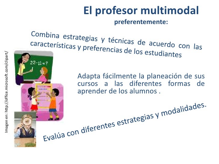 Estilos de Enseñanza