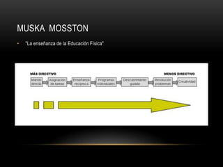 MUSKA MOSSTON
•   "La enseñanza de la Educación Física"
 