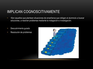 IMPLICAN COGNOSCITIVAMENTE
•   •Son aquellos que plantean situaciones de enseñanza que obligan al alumno/a a buscar
    soluciones, a resolver problemas mediante la indagación e investigación.


•   Descubrimiento guiado
•   Resolución de problemas
 