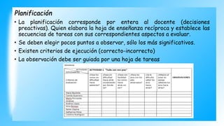 Planificación
• La planificación corresponde por entera al docente (decisiones
preactivas). Quien elabora la hoja de enseñanza recíproca y establece las
secuencias de tareas con sus correspondientes aspectos a evaluar.
• Se deben elegir pocos puntos a observar, sólo los más significativos.
• Existen criterios de ejecución (correcto-incorrecto)
• La observación debe ser guiada por una hoja de tareas
 