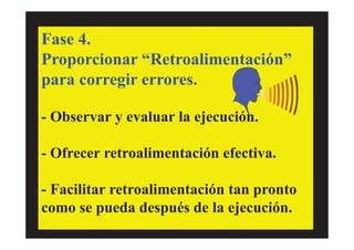 Fase 4.
Proporcionar “Retroalimentación”
para corregir errores.
- Observar y evaluar la ejecución.
- Ofrecer retroalimentación efectiva.
- Facilitar retroalimentación tan pronto
como se pueda después de la ejecución.
 