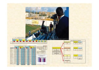 ACCIONES DEL SEVILLA F.C. DURANTEEL PARTIDO SEVILLA MOTRIL
RECUPERACIONES PÉRDIDAS PASES CORRECTOS PASES INCORRECTOS BALONES TIEMPO DE REMATES
1º Tiempo 2º Tiempo 1º Tiempo 2º Tiempo 1º Tiempo 2º Tiempo 1º Tiempo 2º Tiempo AL ÁREA C. POSESIÓN A PUERTA
C.P. C.A. Tt C.P. C.A. Tt C.P. C.A. Tt C.P. C.A. Tt C.P. C.A. Tt C.P. C.A. Tt C.P. C.A. Tt C.P. C.A. Tt 1º T.2ºT Tt 1ºT. 2ºT Tt 1ºT.2ºTTt
SEVILLA 33 11 44 22 12 34 9 27 36 15 20 35 35 46 81 47 40 87 13 31 44 17 21 38 0 3 3 14 13 27 4 0 4
RECUPERACIONES PÉRDIDAS RECP. PER.
1º Tiempo 2º Tiempo TOTAL 1º Tiempo 2º Tiempo TOTAL Asignadas a Jugadores 72 66
JUGADOR C.P. C.A. Tt % C.P. C.A. Tt % Nº % C.P. C.A. Tt % C.P. C.A. Tt % Nº % No asignadas a Jugadores 6 5
LUQUE 7 0 7 17 3 0 3 10 10 14 1 0 1 3 2 0 2 6 3 5 TOTALES 78 71
M.ANGEL 3 2 5 12 0 2 2 7 7 10 1 3 4 11 1 6 7 23 11 17
CERVIAN 4 0 4 10 6 1 7 23 11 15 4 1 5 14 4 2 6 19 11 17 1ºT 2ºT Total
PACO 6 0 6 14 1 0 1 3 7 10 0 0 0 0 2 1 3 10 3 5 Recuperaciones. 44 34 78
GERMÁN 0 1 1 2 3 2 5 17 6 8 1 0 1 3 1 2 3 10 4 6 Pérdidas 36 35 71
FRANCISCO 3 1 4 10 1 1 2 7 6 8 0 2 2 6 1 1 2 6 4 6
CAMPANO 1 2 3 7 0 0 0 0 3 4 1 1 2 6 0 1 1 3 3 5
ROGELIO 6 1 7 17 2 0 2 7 9 13 0 1 1 3 1 0 1 3 2 3
SORIANO 0 1 1 2 0 0 0 0 1 1 1 7 8 23 0 3 3 10 11 17
SANTAELLA 1 1 2 5 1 3 4 13 6 8 0 4 4 11 1 1 2 6 6 9
OSCAR 0 2 2 5 0 0 0 0 2 3 0 7 7 20 0 0 0 0 7 11
SEGOVIA 0 0 0 0 2 2 4 13 4 6 0 0 0 0 0 1 1 3 1 2
SANCHEZ 0 0 0 0 0 0 0 0 0 0 0 0 0 0 0 0 0 0 0 0
ARANDA 0 0 0 0 0 0 0 0 0 0 0 0 0 0 0 0 0 0 0 0
CAANTOS 0 0 0 0 0 0 0 0 0 0 0 0
M.RUIZ 0 0 0 0 0 0 0 0 0 0 0 0
42 100 30 100 72 100 35 100 31 100 66 100
Recuperaciones y Pérdidas
por periodos
44
3436 35
0
10
20
30
40
50
1ºT 2ºT
Recuperaciones. Pérdidas
PARTIDO: SEVILLA B. - HELLÍN ( 2-1) 27/05/2001
¿CÓMO TERMINAN ESAS POSESIONES?
ERROR EN EL PASE CAMPO PROPIO CAMPO AJENO
46 12 34
48,4 % 12,6 35,8
POSESIONES DEL SEVILLA B. ERROR EN EL REGATE CAMPO PROPIO CAMPO AJENO
95 18 5 13
POR ACCIÓN ACTIVA 18,9 % 5,3 13,7
48
POR ERROR DEL CONTRARIO
33
OTROS MOTIVOS
13
TIRO TIRO FUERA TIRO A PORTERIA
13 7 6
13,7 % 7,4 6,3
GOL: 2
OTROS MOTIVOS
11
11,6 %
 