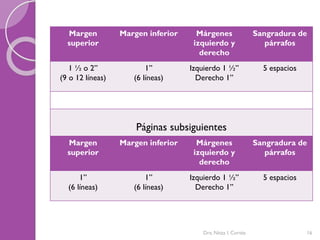 Margen
superior
Margen inferior Márgenes
izquierdo y
derecho
Sangradura de
párrafos
1 ½ o 2”
(9 o 12 líneas)
1”
(6 líneas)
Izquierdo 1 ½”
Derecho 1”
5 espacios
Páginas subsiguientes
Margen
superior
Margen inferior Márgenes
izquierdo y
derecho
Sangradura de
párrafos
1”
(6 líneas)
1”
(6 líneas)
Izquierdo 1 ½”
Derecho 1”
5 espacios
Dra. Nitza I. Cortés 16
 