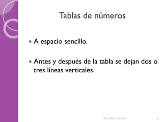 Tablas de números
 A espacio sencillo.
 Antes y después de la tabla se dejan dos o
tres líneas verticales.
6Dra. Nitza I. Cortés
 