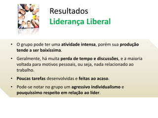 • O grupo pode ter uma atividade intensa, porém sua produção
tende a ser baixíssima.
• Geralmente, há muita perda de tempo e discussões, e a maioria
voltada para motivos pessoais, ou seja, nada relacionado ao
trabalho.
• Poucas tarefas desenvolvidas e feitas ao acaso.
• Pode-se notar no grupo um agressivo individualismo e
pouquíssimo respeito em relação ao líder.
Resultados
Liderança Liberal
 