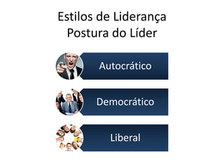 Estilos de Liderança
Postura do Líder
Autocrático
Democrático
Liberal
 