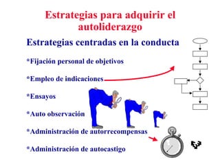 Estrategias para adquirir el
autoliderazgo
Estrategias centradas en la conducta
*Fijación personal de objetivos
*Empleo de indicaciones
*Ensayos
*Auto observación
*Administración de autorrecompensas
*Administración de autocastigo
 