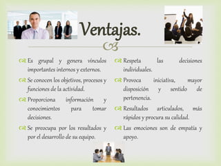 
Ventajas.
 Es grupal y genera vínculos
importantes internos y externos.
 Se conocen los objetivos, procesos y
funciones de la actividad.
 Proporciona información y
conocimientos para tomar
decisiones.
 Se preocupa por los resultados y
por el desarrollo de su equipo.
 Respeta las decisiones
individuales.
 Provoca iniciativa, mayor
disposición y sentido de
pertenencia.
 Resultados articulados, más
rápidos y procura su calidad.
 Las emociones son de empatía y
apoyo.
 