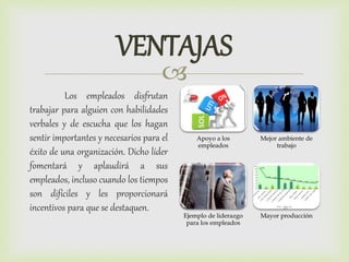 
VENTAJAS
Los empleados disfrutan
trabajar para alguien con habilidades
verbales y de escucha que los hagan
sentir importantes y necesarios para el
éxito de una organización. Dicho líder
fomentará y aplaudirá a sus
empleados, incluso cuando los tiempos
son difíciles y les proporcionará
incentivos para que se destaquen.
Apoyo a los
empleados
Mejor ambiente de
trabajo
Ejemplo de liderazgo
para los empleados
Mayor producción
 