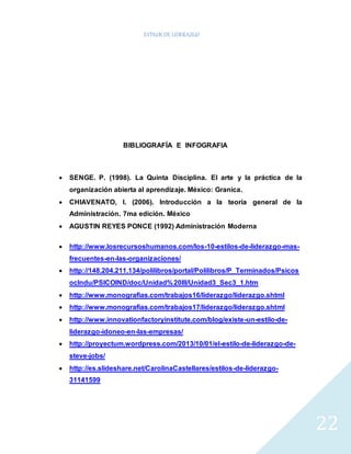 ESTILOS DE LIDERAZGO 
22 
BIBLIOGRAFÍA E INFOGRAFIA 
 SENGE. P. (1998). La Quinta Disciplina. El arte y la práctica de la 
organización abierta al aprendizaje. México: Granica. 
 CHIAVENATO, I. (2006). Introducción a la teoría general de la 
Administración. 7ma edición. México 
 AGUSTIN REYES PONCE (1992) Administración Moderna 
 http://www.losrecursoshumanos.com/los-10-estilos-de-liderazgo-mas-frecuentes- 
en-las-organizaciones/ 
 http://148.204.211.134/polilibros/portal/Polilibros/P_Terminados/Psicos 
ocIndu/PSICOIND/doc/Unidad%20III/Unidad3_Sec3_1.htm 
 http://www.monografias.com/trabajos16/liderazgo/liderazgo.shtml 
 http://www.monografias.com/trabajos17/liderazgo/liderazgo.shtml 
 http://www.innovationfactoryinstitute.com/blog/existe-un-estilo-de-liderazgo- 
idoneo-en-las-empresas/ 
 http://proyectum.wordpress.com/2013/10/01/el-estilo-de-liderazgo-de-steve- 
jobs/ 
 http://es.slideshare.net/CarolinaCastellares/estilos-de-liderazgo- 
31141599 
