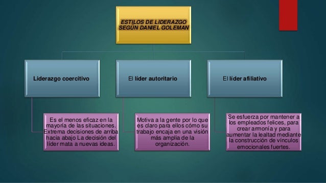 Estilos de Liderazgo