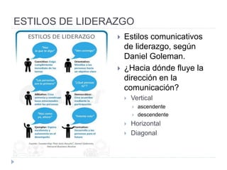 ESTILOS DE LIDERAZGO
• Liderazgo
Situacional
Un buen líder es
intuitivo. Ve cuándo
tiene que cambiar su
estilo según los
proyectos y las
personas con las que
tiene que trabajar. Sabe
cuándo debe ser más
firme o más flexible.
FUENTE: GOOGLE IMAGE
 