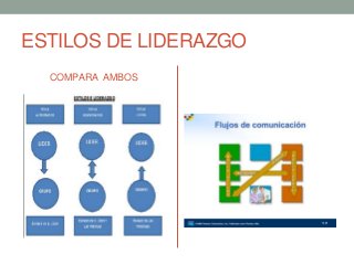 ESTILOS DE LIDERAZGO
COMPARA AMBOS
 