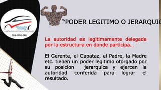 Estilos de liderazgo | PPTX