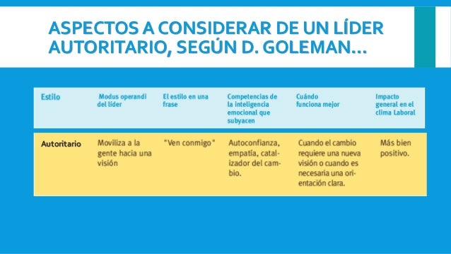 Estilos de Liderazgos según Daniel Goleman