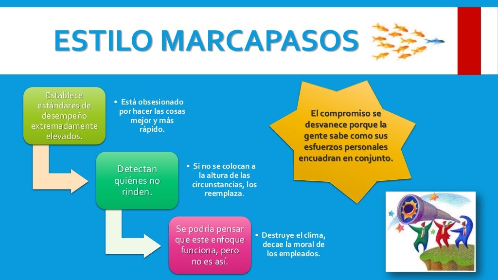 Estilos de Liderazgos según Daniel Goleman