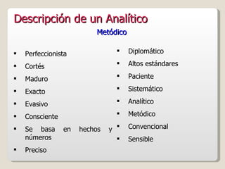 Descripción  de un  Analítico Perfeccionista Cortés Maduro Exacto Evasivo Consciente Se basa en hechos y números Preciso Diplomático Altos estándares Paciente Sistemático Analítico Metódico Convencional Sensible Metódico 