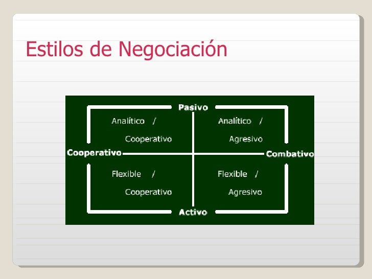 Estilos de negociacion