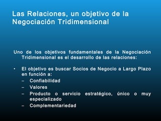 Las Relaciones, un objetivo de la
Negociación Tridimensional



Uno de los objetivos fundamentales de la Negociación
   Tridimensional es el desarrollo de las relaciones:

•   El objetivo es buscar Socios de Negocio a Largo Plazo
    en función a:
    – Confiabilidad
    – Valores
    – Producto o servicio estratégico, único o muy
        especializado
    – Complementariedad
 