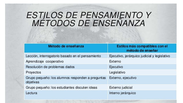 Los principales tipos de pensamientos