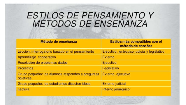 Tipos de Pensamiento